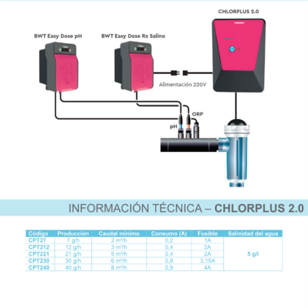 Bomba Easy Dose BWT RX - Imagen 3