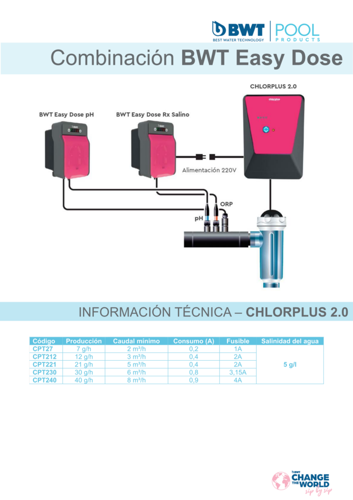 Bomba Easy Dose BWT RX - Imagen 3