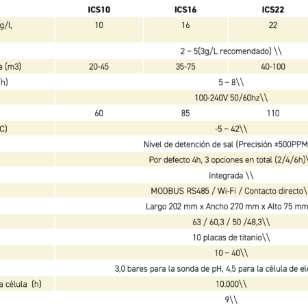 CLORADOR SALINO ARES - Imagen 2