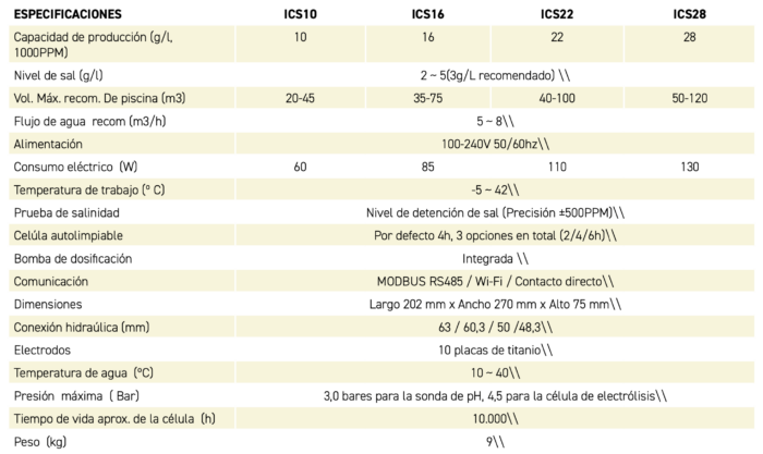 CLORADOR SALINO ARES - Imagen 2